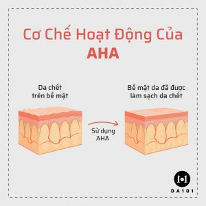 Cơ Chế Hoạt Động Của AHA