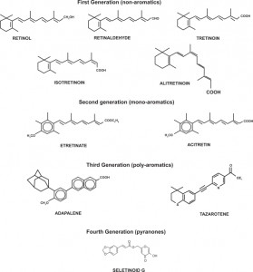 Retinaldehyde là gì? Hoạt chất trị mụn hiệu quả