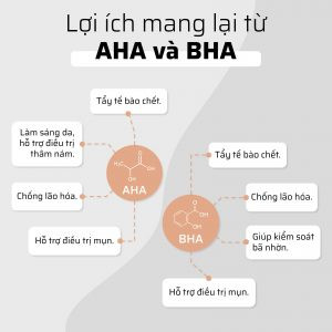 Sự khác nhau giữa AHA và BHA
