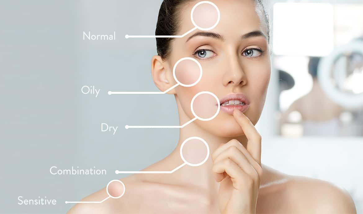 Cấu trúc hoạt động của da