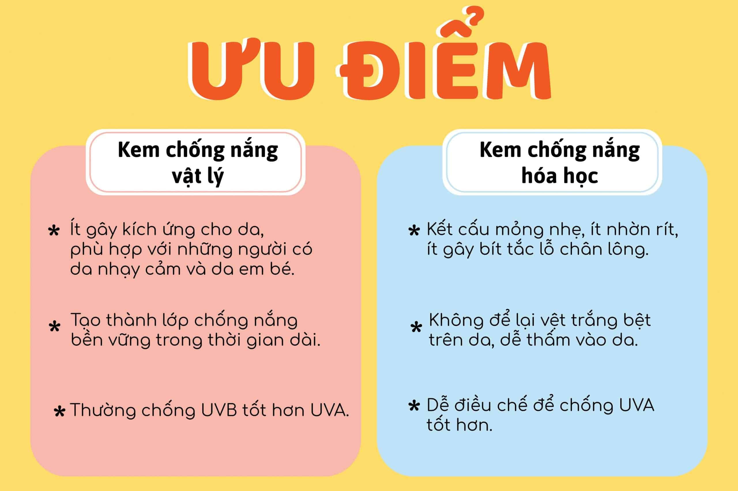 Kem chống nắng