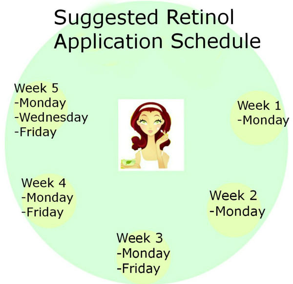 Khám Phá Retinol: Bí Quyết Để Da Vượt Trội
