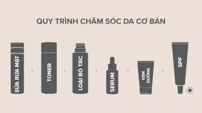 Sự Khác Biệt Giữa Kem Dưỡng Và Kem Dưỡng Ẩm: Tìm Hiểu Chi Tiết